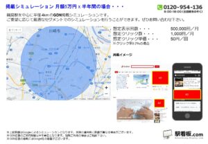 東急/綱島駅/駅ターゲティング・ジオターゲティング Google広告(GDN)Yahoo!広告(YDA)№YDA駅広告、位置図