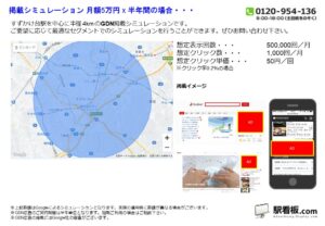 東急　すずかけ台駅／駅ターゲティング・ジオターゲティング Google広告（GDN）Yahoo!広告（YDA）№YDA駅広告、位置図