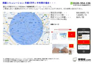 東急／都立大学駅／駅ターゲティング・ジオターゲティング Google広告（GDN）Yahoo!広告（YDA）№YDA駅広告、位置図