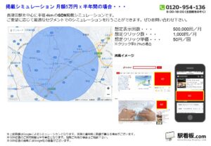 東急　長津田駅／駅ターゲティング・ジオターゲティング Google広告（GDN）Yahoo!広告（YDA）№YDA駅広告、位置図