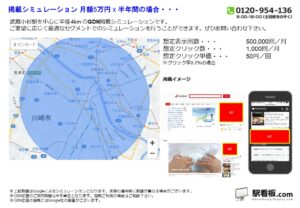東急／武蔵小杉駅／駅ターゲティング・ジオターゲティング Google広告（GDN）Yahoo!広告（YDA）№YDA駅広告、位置図