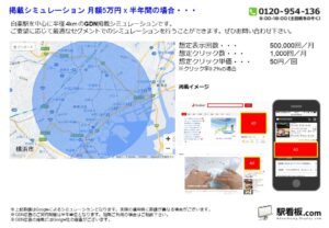 東急／白楽駅／駅ターゲティング・ジオターゲティング Google広告（GDN）Yahoo!広告（YDA）№YDA駅広告、位置図