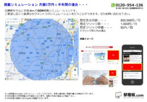 東急 目黒駅/駅ターゲティング・ジオターゲティング Google広告(GDN)Yahoo!広告(YDA)№YDA駅広告、位置図