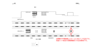 JR／白岡駅／上りホーム№B03&B04№04駅看板・駅広告、位置図