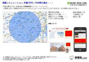 東急/代官山駅/駅ターゲティング・ジオターゲティング Google広告(GDN)Yahoo!広告(YDA)№YDA駅広告、位置図