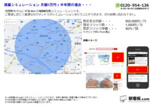 東急／用賀駅／駅ターゲティング・ジオターゲティング Google広告（GDN）Yahoo!広告（YDA）№YDA駅広告、位置図