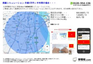 東急　大井町駅／駅ターゲティング・ジオターゲティング Google広告（GDN）Yahoo!広告（YDA）№YDA駅広告、位置図