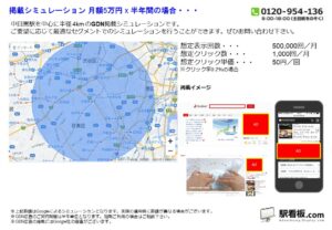 東急/中目黒駅/駅ターゲティング・ジオターゲティング Google広告(GDN)Yahoo!広告(YDA)№YDA駅広告、位置図