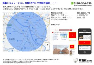 東急／新丸子駅／駅ターゲティング・ジオターゲティング Google広告（GDN）Yahoo!広告（YDA）№YDA駅広告、位置図
