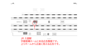 JR/久喜駅/下りホーム/№1駅看板・駅広告、位置図