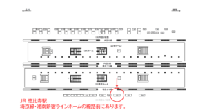 JR／恵比寿駅／埼京上り線側／№322駅看板・駅広告、位置図