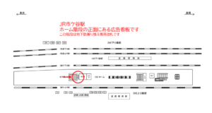 JR／市ヶ谷駅／ホーム／№206駅看板・駅広告、位置図