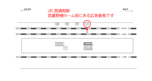 JR/西浦和駅/ホーム/№111駅看板・駅広告、位置図