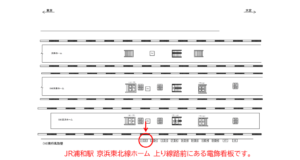 JR／浦和駅／南行風防壁／№2駅看板・駅広告、位置図