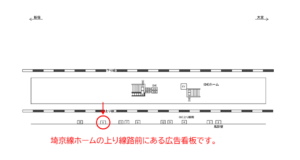 JR／与野本町駅／上り線側／№8駅看板・駅広告、位置図