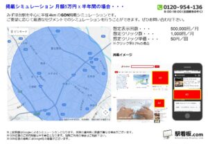 東武　みずほ台駅／駅ターゲティング・ジオターゲティング Google広告（GDN）Yahoo!広告（YDA）№YDA駅広告、位置図