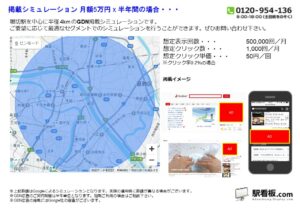 東武　堀切駅／駅ターゲティング・ジオターゲティング Google広告（GDN）Yahoo!広告（YDA）№YDA駅広告、位置図