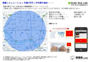 東武　西新井駅／駅ターゲティング・ジオターゲティング Google広告（GDN）Yahoo!広告（YDA）№YDA駅広告、位置図