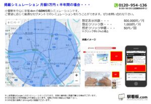 東武　小菅駅／駅ターゲティング・ジオターゲティング Google広告（GDN）Yahoo!広告（YDA）№YDA駅広告、位置図