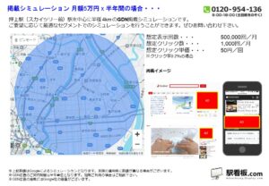 東武　押上駅（スカイツリー前）／駅ターゲティング・ジオターゲティング Google広告（GDN）Yahoo!広告（YDA）№YDA駅広告、位置図