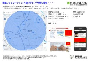東武　北越谷駅／駅ターゲティング・ジオターゲティング Google広告（GDN）Yahoo!広告（YDA）№YDA駅広告、位置図