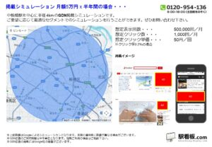 東武　中板橋駅／駅ターゲティング・ジオターゲティング Google広告（GDN）Yahoo!広告（YDA）№YDA駅広告、位置図