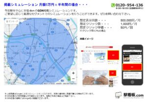 東武 牛田駅/駅ターゲティング・ジオターゲティング Google広告(GDN)Yahoo!広告(YDA)№YDA駅広告、位置図