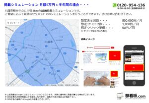 東武　川越市駅／駅ターゲティング・ジオターゲティング Google広告（GDN）Yahoo!広告（YDA）№YDA駅広告、位置図