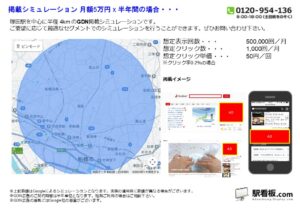 東武 塚田駅/駅ターゲティング・ジオターゲティング Google広告(GDN)Yahoo!広告(YDA)№YDA駅広告、位置図