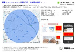 東武 七里駅/駅ターゲティング・ジオターゲティング Google広告(GDN)Yahoo!広告(YDA)№YDA駅広告、位置図