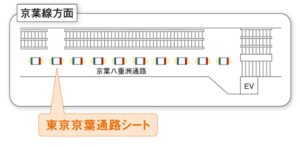 JR／東京駅／東京京葉通路シート（両面）駅臨時広告・駅広告、位置図