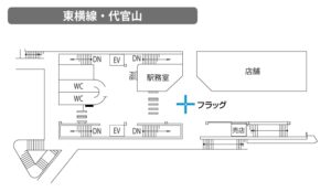 東急/代官山駅/代官山フラッグ駅臨時広告・駅広告、位置図