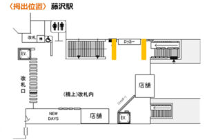 JR/藤沢駅/藤沢フラッグ駅臨時広告・駅広告、位置図