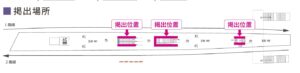 京王/下北沢駅/下北沢腰壁シートばり広告駅臨時広告・駅広告、位置図
