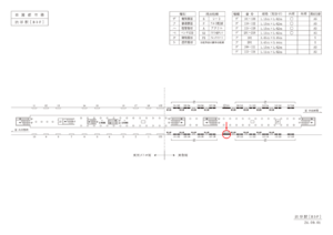 東急／渋谷駅／DT普通額面／№101駅看板・駅広告、位置図