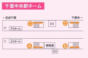 京成 千葉中央駅/京成千葉中央駅 ポスターグリップ(A~D)№D駅臨時広告・駅広告、位置図