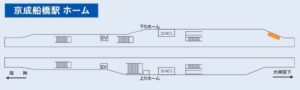 京成　船橋駅／船橋駅 パワフルボード駅ポスター・駅広告、位置図