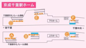 京成 千葉駅/京成千葉駅 ポスターグリップ(A~F)№F駅臨時広告・駅広告、位置図