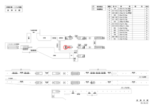 東急　長津田駅／DT電気額面／№305駅看板・駅広告、位置図