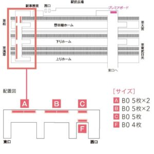 東武　春日部駅／春日部ストレートボード 7日間№7駅ポスター・駅広告、位置図
