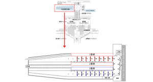 名鉄／中部国際空港駅／中部国際空港駅ホームバナー駅広告、位置図