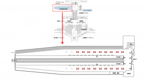 名鉄／中部国際空港駅／中部国際空港駅デジタルサイネージ ロールセット（ハーフジャック）駅デジタルサイネージ、位置図