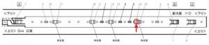 Osaka／Metro（大阪メトロ）　東三国駅／№3-014№014駅看板・駅広告、位置図