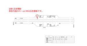 近鉄／近鉄日本橋駅／／№202駅看板・駅広告、位置図
