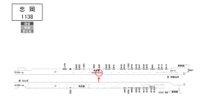 南海/忠岡駅//№4205駅看板・駅広告、位置図