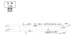 南海/忠岡駅//№4308駅看板・駅広告、位置図
