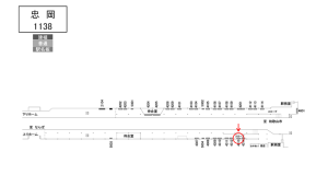 南海/忠岡駅//№4313駅看板・駅広告、位置図