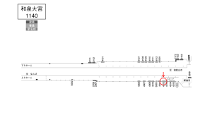 南海／和泉大宮駅／／№4312駅看板・駅広告、位置図