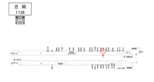 南海／忠岡駅／／№4107駅看板・駅広告、位置図