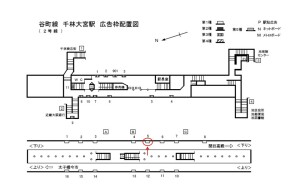 Osaka／Metro（大阪メトロ）　千林大宮駅／谷町線№1-005№005、位置図